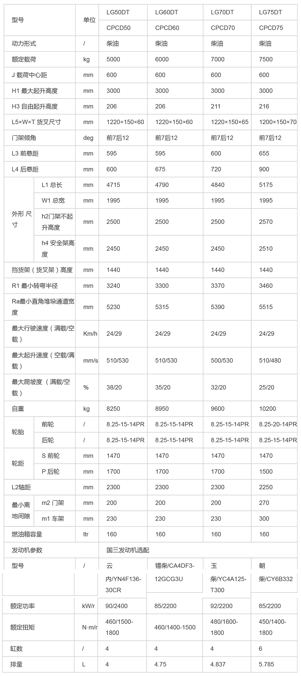 LG50-75DT(III)_內(nèi)燃叉車(chē)_內(nèi)燃叉車(chē)_產(chǎn)品體驗(yàn)_龍工（上海）叉車(chē)有限公司-1.jpg